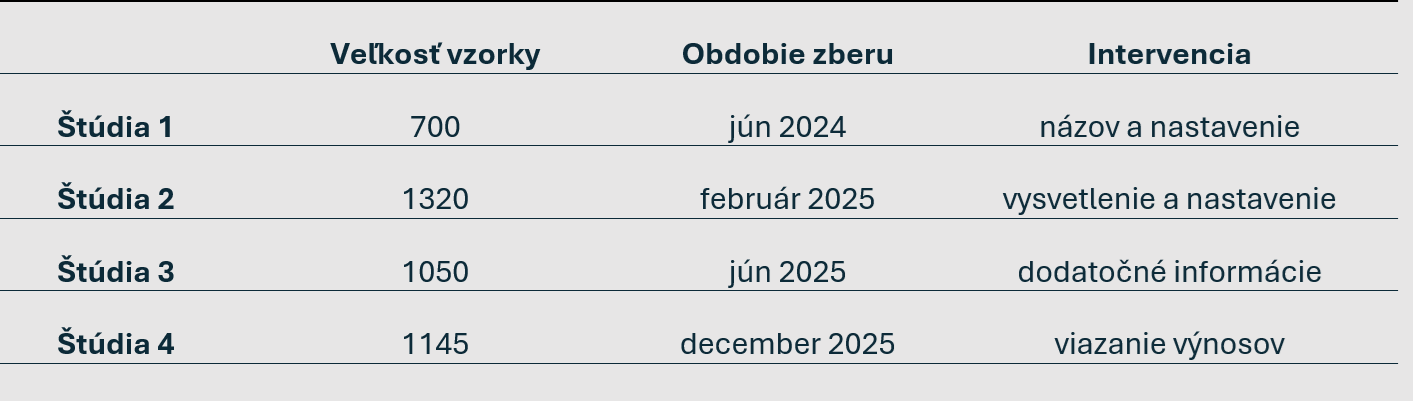 percepcia_usudok_T1